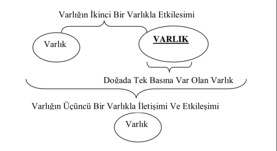 Şekil 7: Varlık İlişki Şeması 