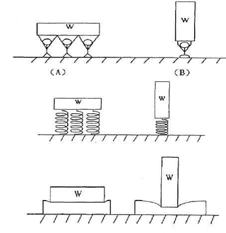 Şekil 2: Basınç ile ilgili resimli bir analoji (Lin ve diğerleri, 1996) 