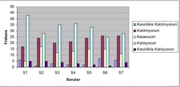 Grafik 7. Kimya Öğretmenlerinin 10. Sınıf Ders Kitaplarındaki İçerik Uygunluğu  ile İlgili Görüşlerinin Dağılımı 