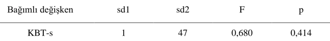 Tablo  13’  de  görüldüğü  gibi  Levene  istatistiği  anlamlı  değildir.  Bunun  anlamı  deney  ve  kontrol  gruplarının  KBT  ile  ilgili  varyansları  arasında  istatistiksel  olarak  anlamlı  bir  fark  yoktur (p&gt; 0,05), yani varyansları eşittir