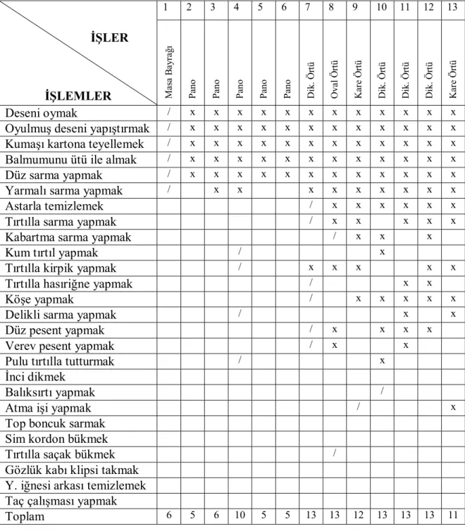 Tablo 4.1. Öğretim Analiz Tablosu 