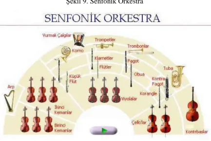 ġekil 9. Senfonik Orkestra 