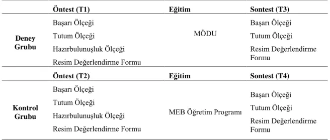 Tablo 3.Öntest-Sontest Kontrol Gruplu Desen 
