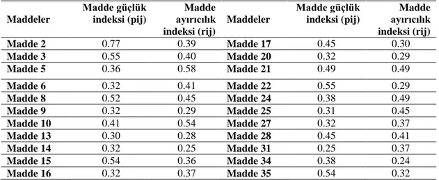 Tablo 5. Temel sanat eğitimi taslak baĢarı testi madde istatistikleri (29 madde)  Maddeler   Madde güçlük indeksi (pij)  Madde  ayırıcılık  indeksi (rij)  Maddeler   Madde güçlük indeksi (pij)  Madde ayırıcılık indeksi (rij)  Madde 2  0.77  0.39  Madde 17 