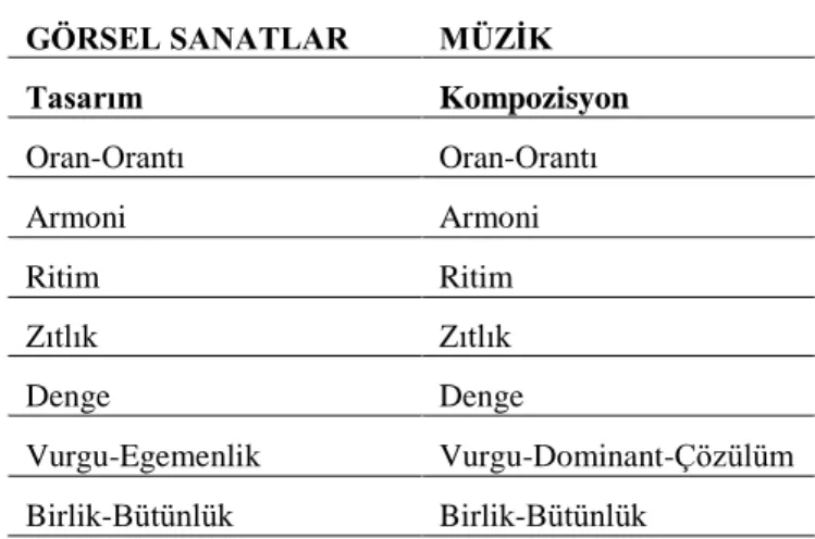 Tablo 1. AraĢtırma da kullanılan öğe birliktelikleri 