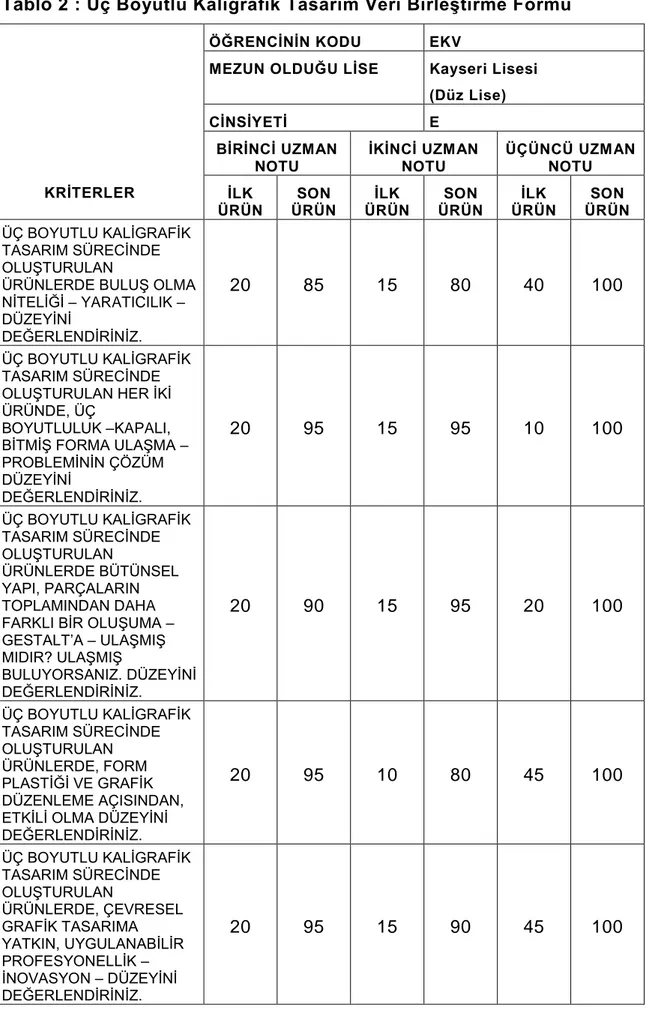 Tablo 2 : Üç Boyutlu Kaligrafik Tasarım Veri BirleĢtirme Formu 