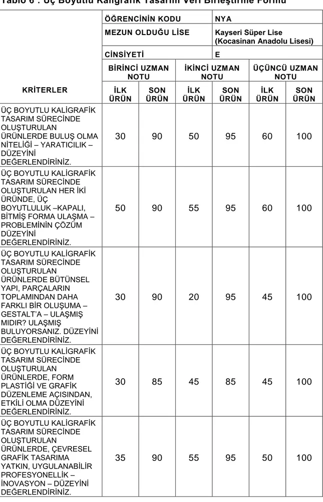 Tablo 6 : Üç Boyutlu Kaligrafik Tasarım Veri BirleĢtirme Formu 