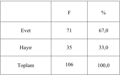 Tablo 22. Çal +an Mezunlar n Resim- + Ö2retmeni Olmak  çin Resim- +  Program na Ba+lama Durumu 