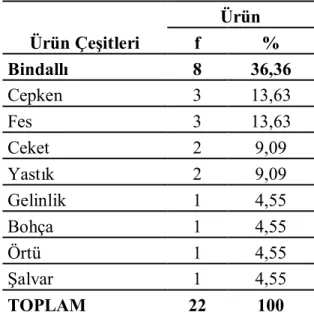 Tablo 1. Maraş İşi İşlemeli Ürünlerin Çeşitleri 