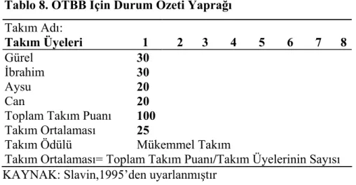 Tablo 8. ÖTBB İçin Durum Özeti Yaprağı  Takım Adı:  Takım Üyeleri                   1         2      3       4       5       6       7      8  Gürel  30    İbrahim  30    Aysu  20    Can  20   