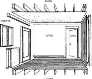 Şekil 9 : Mekanı Tanımlayan Elemanlar (Ching, 2002, s.112) 