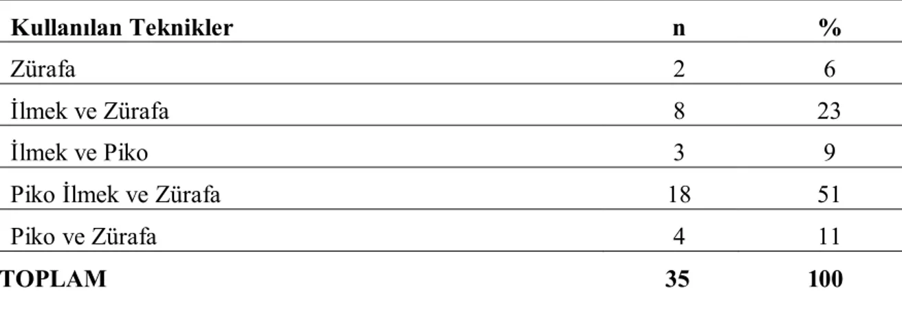 Tablo 1 incelendiğinde iğne oyalarında kullanılan renklerin, % 10’u beyaz, % 5’i pembe, %  5’i yeşil, sarı ve mor, % 5’i sarı ve eflatun, % 3’ü pembe ve beyaz, % 3’ü bordo ve krem, %  3’ü kırmızı ve yeşil, % 3’ü mavi ve siyah, % 3’ü yeşil, mavi, pembe, % 3