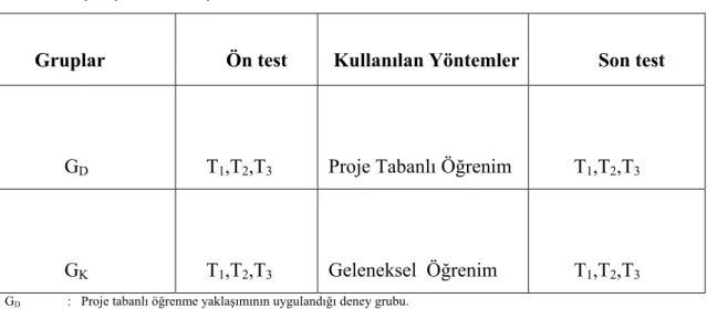 Tablo 1. Çalışmanın Araştırma Deseni 