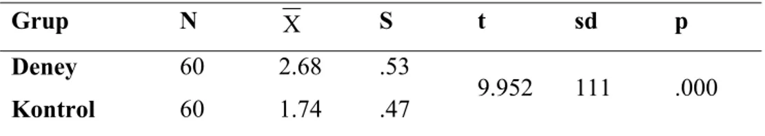 Tablo 8. Deney ve kontrol grubu öğrencilerinin kâğıt tutma ölçütü puanlarının t-testi  sonuçları 