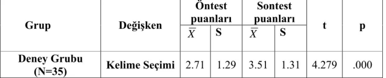 Tablo 3.2.5. incelendiğinde, deney grubundaki öğrencilerin, üslup ile ilgili  öntestten aldıkları puanlarla, sontestten aldıkları puanları arasında manidar bir fark  olduğu görülmektedir (p<.05)