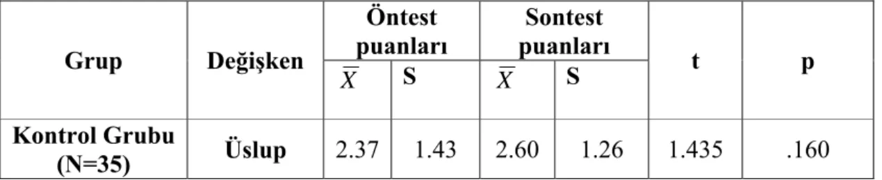 Tablo 3.2.11. incelendiğinde, kontrol grubundaki öğrencilerin, organizasyon  ile ilgili öntestten aldıkları puanlarla, sontestten aldıkları puanları arasında manidar  bir fark olmadığı görülmektedir (p&gt;.05)