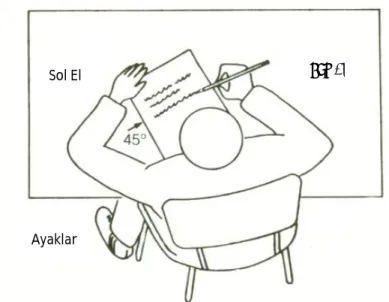 Şekil 3 Doğru Oturuş Şekli