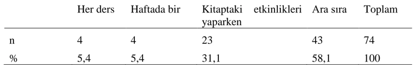 Şekil 6 ve Tablo  5’e göre araştırmaya katılan öğretmenlerin  % 5,4’ ü her ders, % 5,4’ ü  haftada  bir  kez,  %  31,1’  i  kitaptaki  etkinlikleri  yaparken,  %  58,1’  i  ara  sıra  laboratuvarı  kullanmaktadır