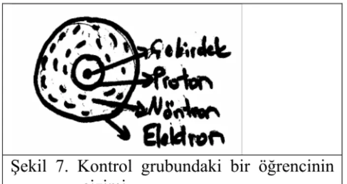 Şekil 7. Kontrol grubundaki bir öğrencinin  çizimi 