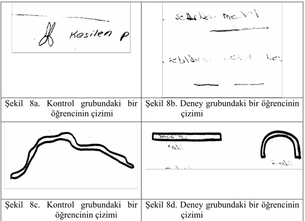 Şekil 8a. Kontrol grubundaki bir  öğrencinin çizimi 