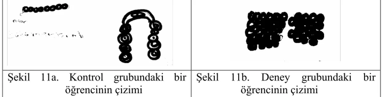 Şekil 11a. Kontrol grubundaki bir  öğrencinin çizimi 