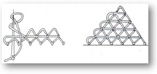 Şekil 14: Üçgen ilmeğin yapılışı 