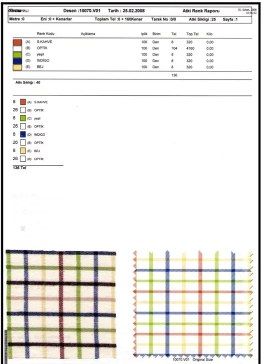 Şekil 13. Most programı ile tasarlanmış kumaş örneği   (Özkonyalı Tekstil,2008) 