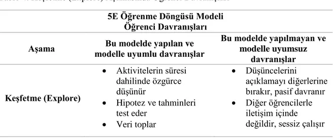 Tablo 4. Keşfetme (Explore) Aşamasında Öğrenci Davranışları  5E Öğrenme Döngüsü Modeli 