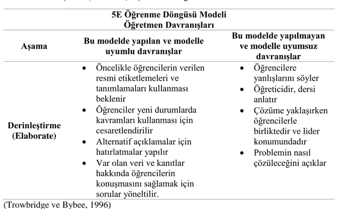 Tablo 7. Derinleştirme (Elaborate) Aşamasında Öğretmen Aktiviteleri  5E Öğrenme Döngüsü Modeli 