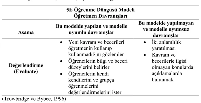 Tablo 9. Değerlendirme (Evaluate) Aşamasında Öğretmen Aktiviteleri  5E Öğrenme Döngüsü Modeli 