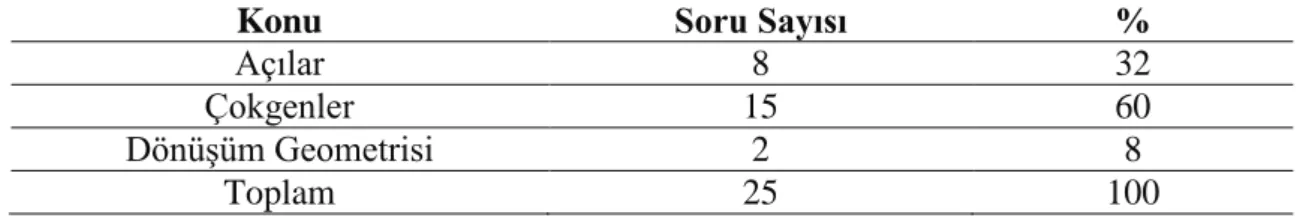 Tablo 4. Geometri Başarı Testi Konu Dağılımları 
