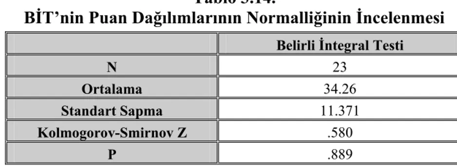 Tablo 3.13.’te grup-1 öğrencilerinin cinsiyete göre GM-HBT puanları ile elde  edilen p-değerine bakıldığında grupların GM-HBT puanları arasında anlamlı bir  farklılığın olduğu görülmektedir (p&lt;0,05)