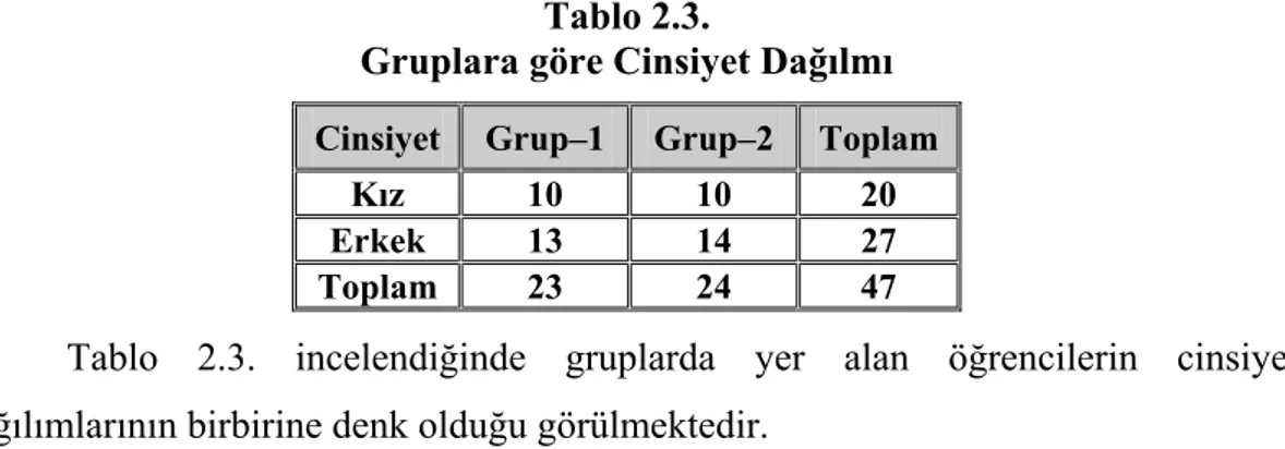 Tablo 2.3.’te gruplarda yer alan öğrencilerin cinsiyete göre dağılımları  gösterilmiştir