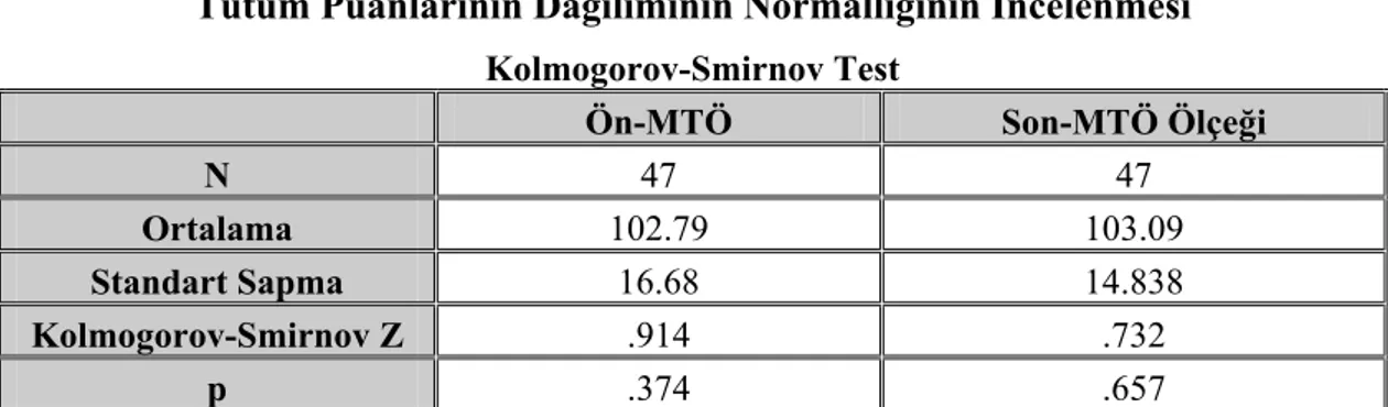 Tablo 2.4.’te ön-MTÖ ve son-MTÖ puanlarının dağılımlarının normalliği  incelenmiştir. 