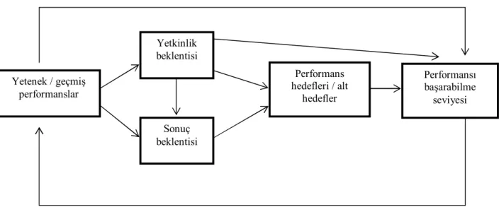 Şekil 4: Performans Modeli 