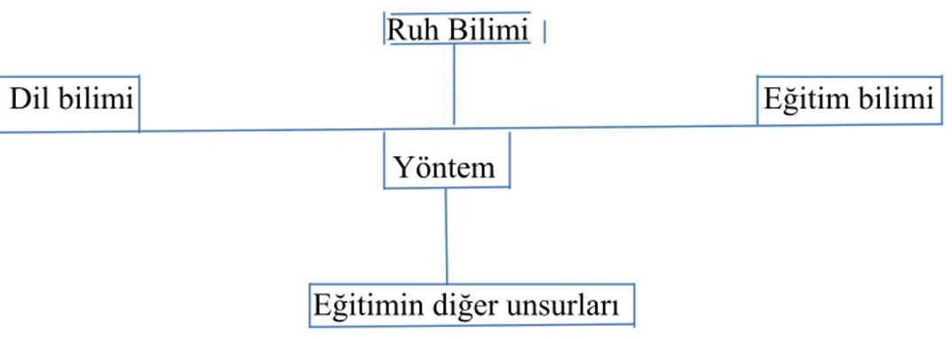 Şekil 2. Kuramsal Temeller. Köksal, Varışoğlu (2012, s.92) 