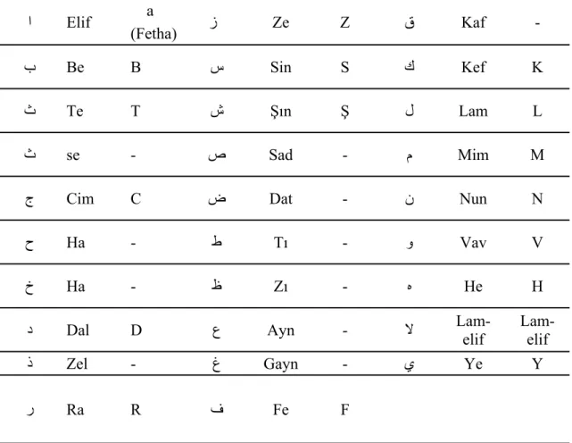 Şekil 3. Arap Alfabesi 