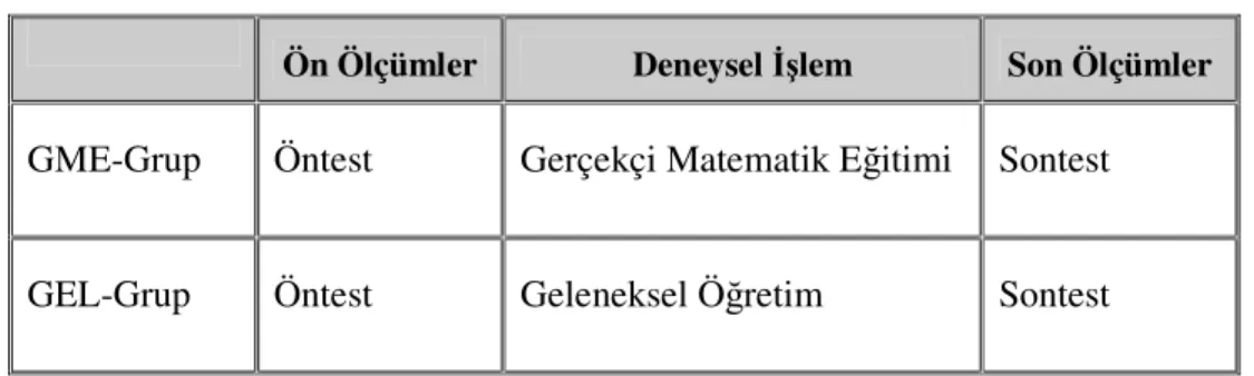 Tablo 2.1. Araştırmanın Deney Deseni 