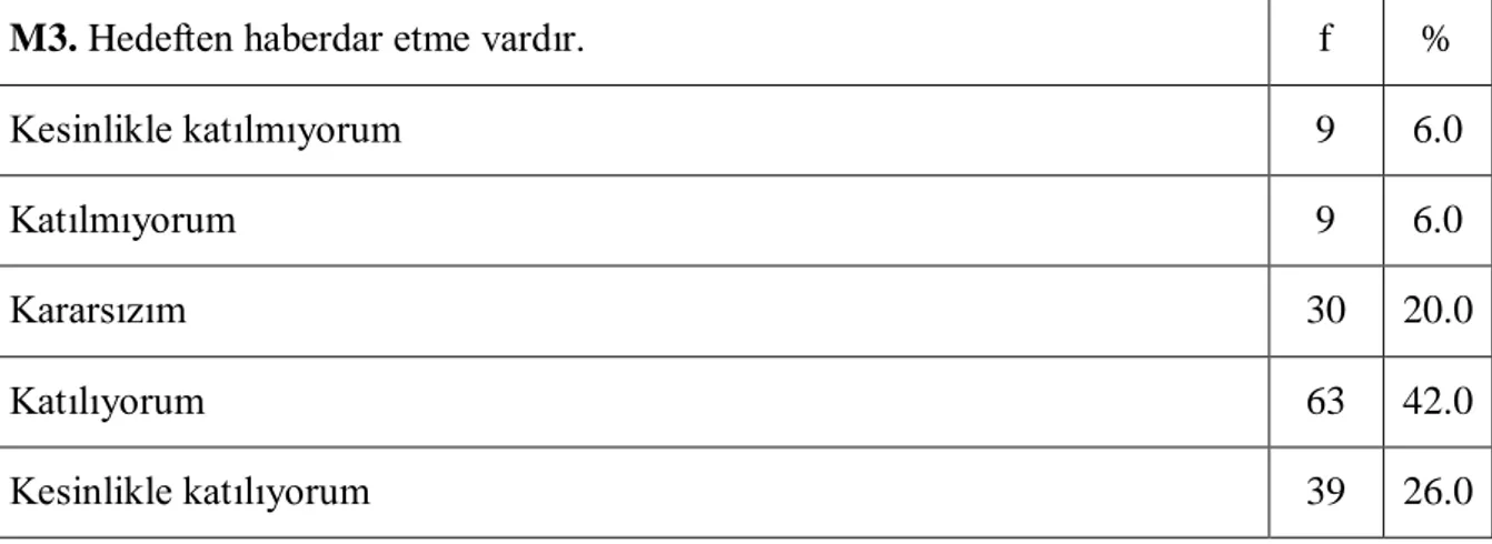 Tablo 3. Öğretmenlerin 3 No.lu Maddeye Katılım Düzeylerine İlişkin Frekans (f) ve  Yüzde (%) Değerleri 