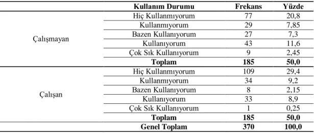 Tablo  9‟da  verilerin  aritmetik  ortalamasına  bakıldığında;  saç  temizleyici  ürünlerin  “paketi/ambalajı” ve “köpürmesi” hamileler için anlamsız bir özellik iken, diğer özellikler  anlamlı  bulunmuĢtur