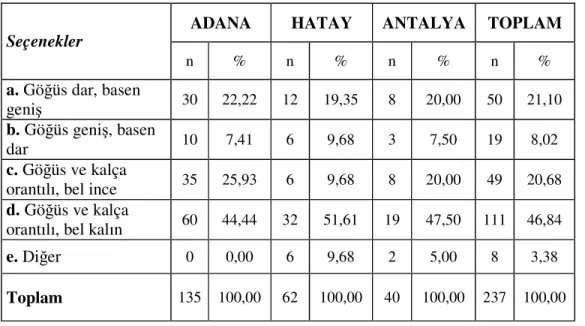 Tablo 8. Ankete Katılanların Vücut Tipleri 