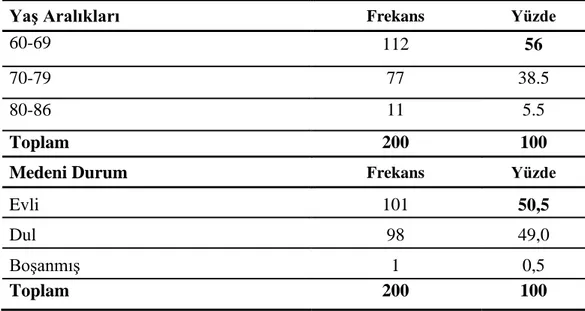 Tablo 3 Araştırmaya Katılanların Demografik Özellikleri İle İlgili Frekans ve  Yüzde Dağılımları 