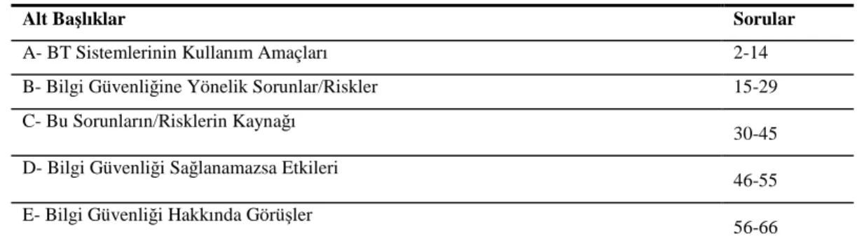 Tablo  1. Anket Bölümleri ve Soru Numaraları 