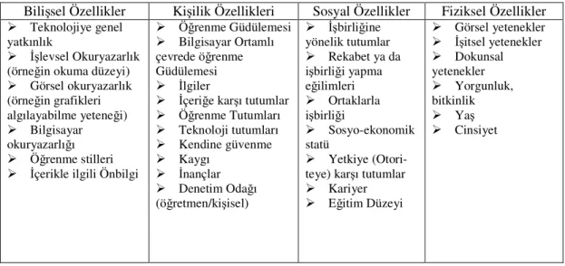 Tablo 1: Öğrenci Özellikleri Örnekleri 