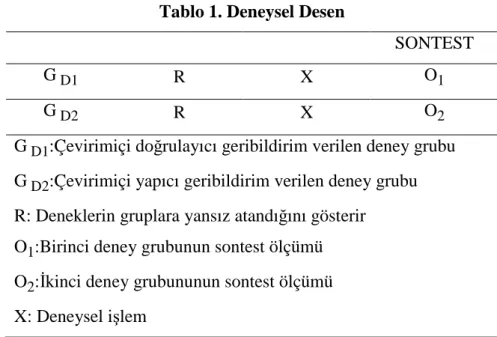Tablo 1. Deneysel Desen 