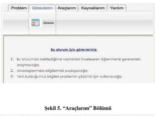 Şekil 4. “Görevlerim” Bölümü 