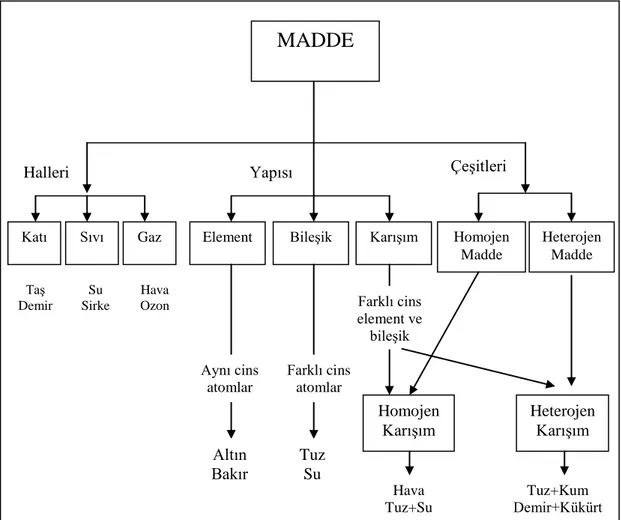 ġekil 7. Madde ile Ġlgili Örnek “KH” (Çepni, 2005) 