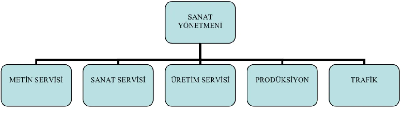 Tablo 26: Sanat yönetmenine bağlı olan birimler 