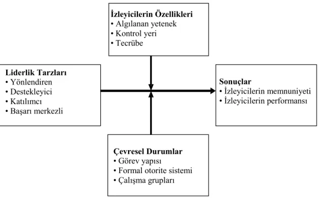 Şekil 7: Yol amaç teorisi  (Koç ve Topaloğlu, 2010, s. 174) 