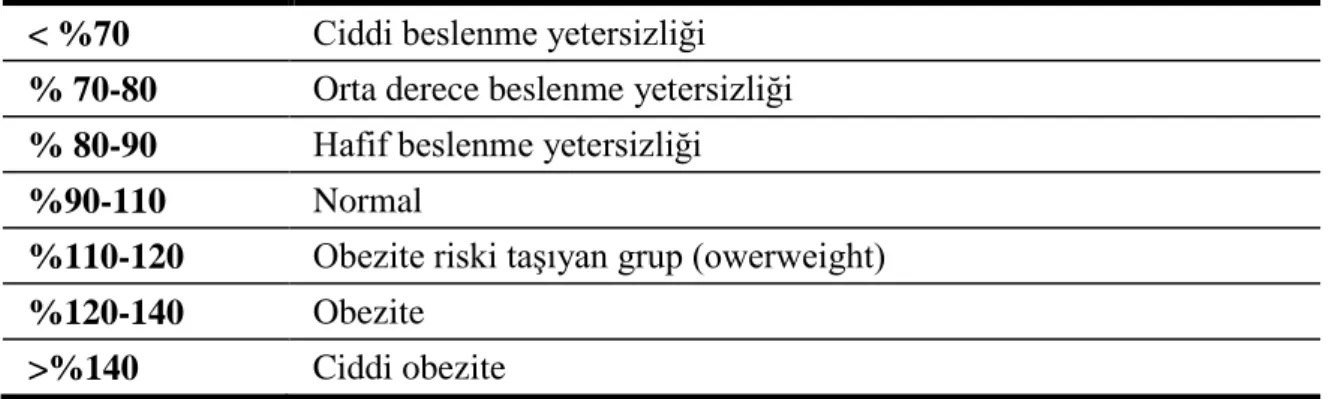 Tablo 2. Rölatif Persentil Dağılımı 